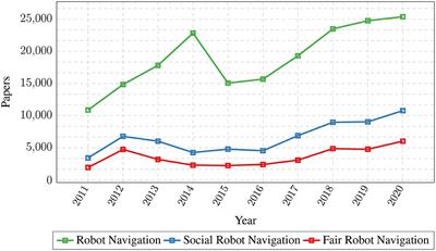 From Learning to Relearning: A Framework for Diminishing Bias in Social Robot Navigation